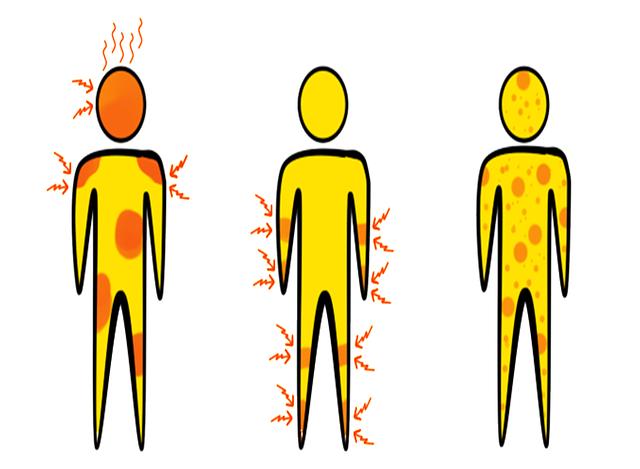 Jak rozpoznat příznaky a symptomy